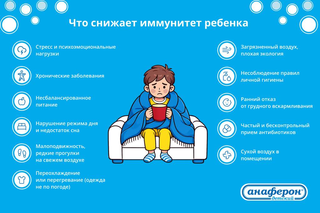 Что снижает иммунитет ребенка Что снижает иммунитет ребенка