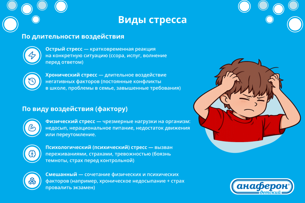 Виды стресса