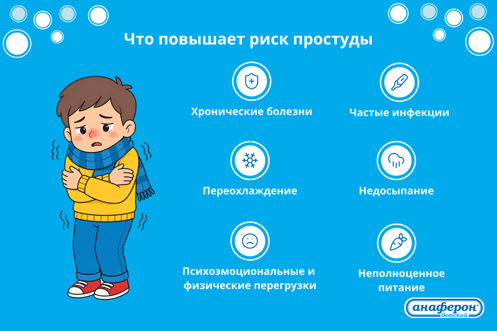 Анаферон: Что повышает риск заражения простудой 