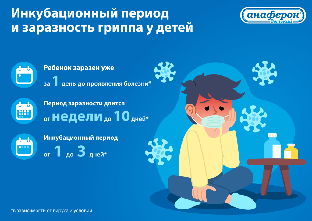 Инкубационный период и заразность гриппа у детей.png