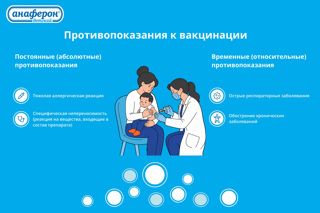 Противопоказания к вакцинации Противопоказания к вакцинации