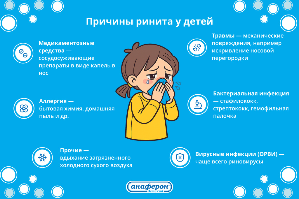 Анаферон: Причины ринита у детей