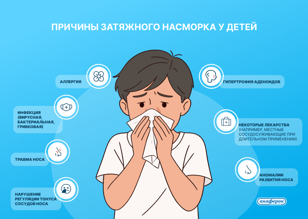 Причины затяжного кашля у ребенка.png