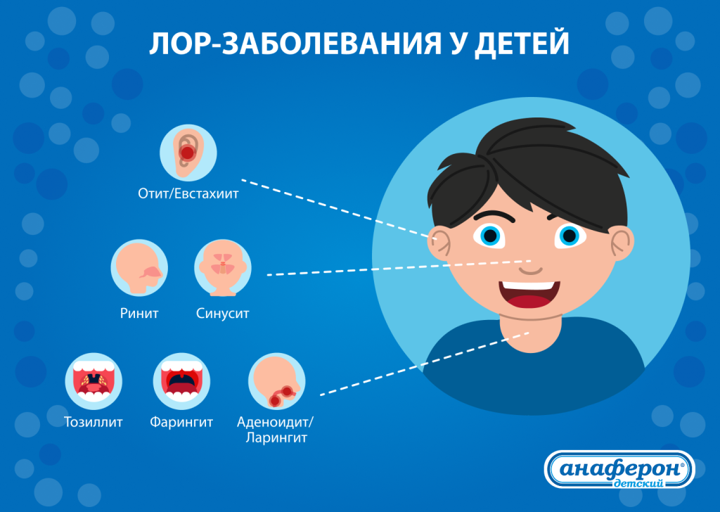 Лор-заболевания у детей