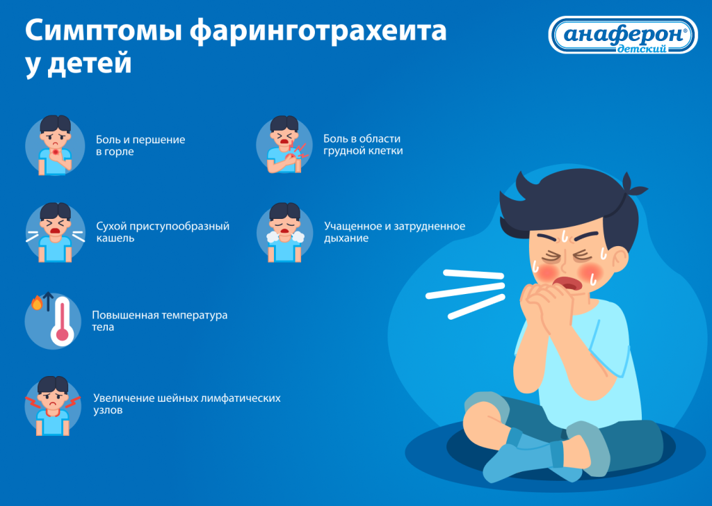 симптомы фаринготрахеита у детей.png