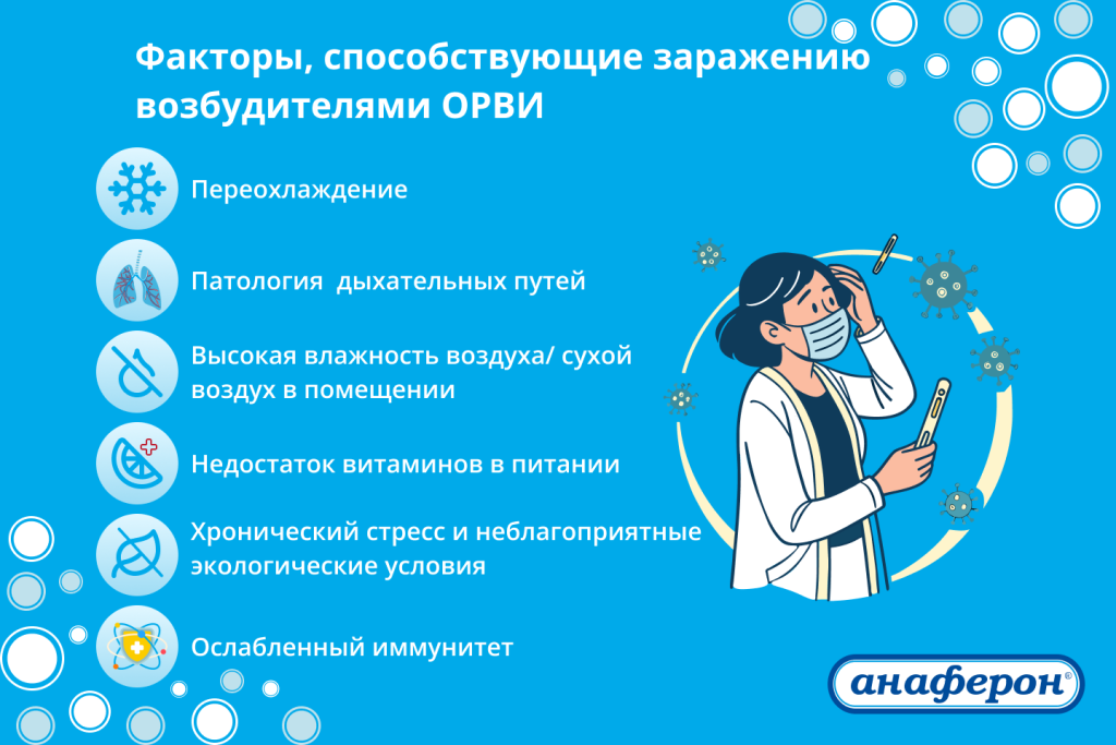 Вирусные инфекции.png Вирусные инфекции.png