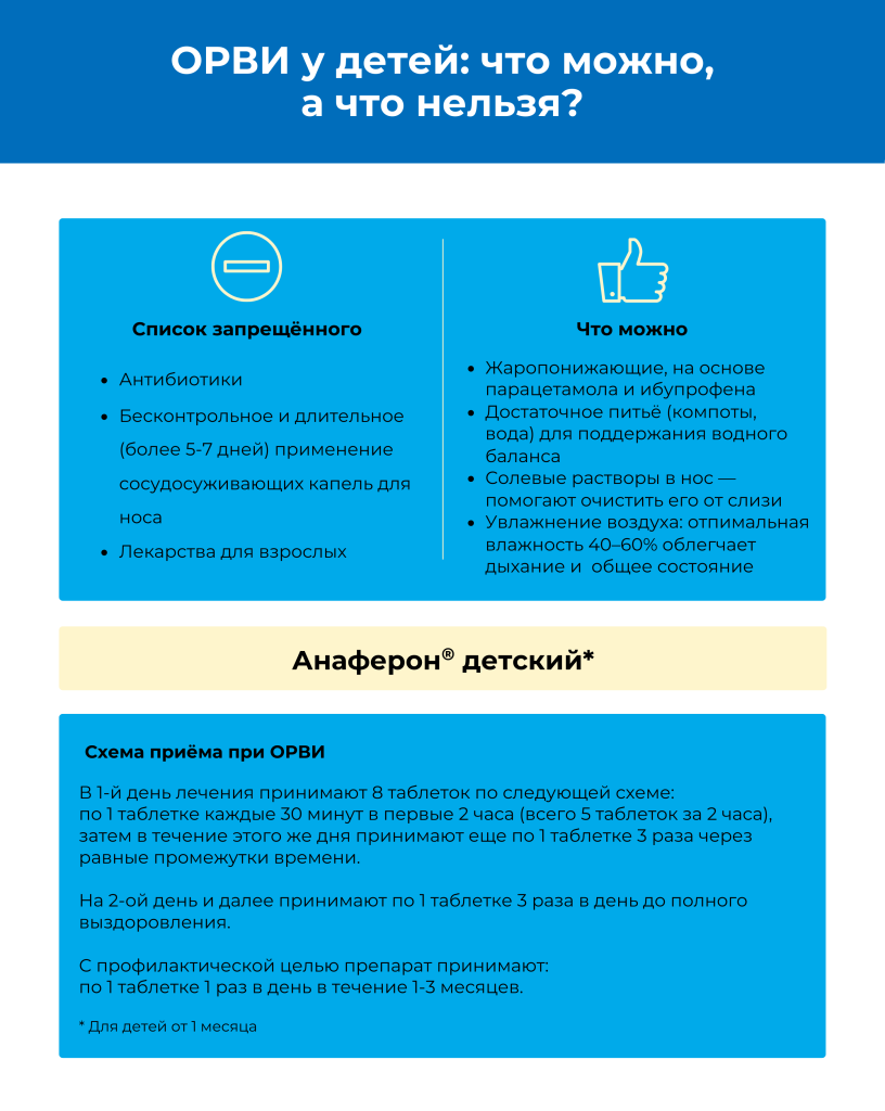 Анаферон_д_ОРВИ_у_малыша_что_можно_а_что_—_нельзя_3.png