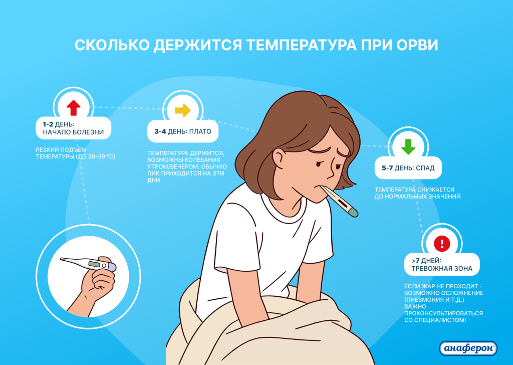 Сколько держиться температура при ОРВИ.jpg