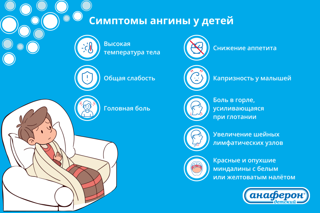 Симптомы ангины у детей (1).png