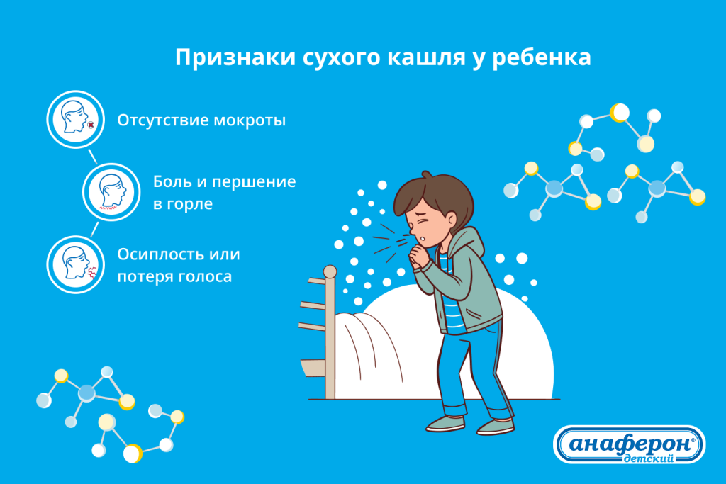Признаки сухого кашля у ребенка.png Признаки сухого кашля у ребенка.png