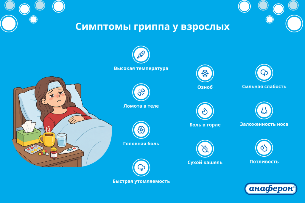 Анаферон: Симптомы гриппа у взрослых