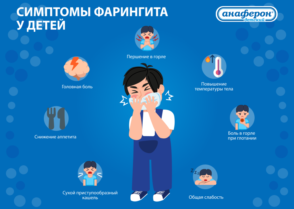 Симптомы фарингита у детей